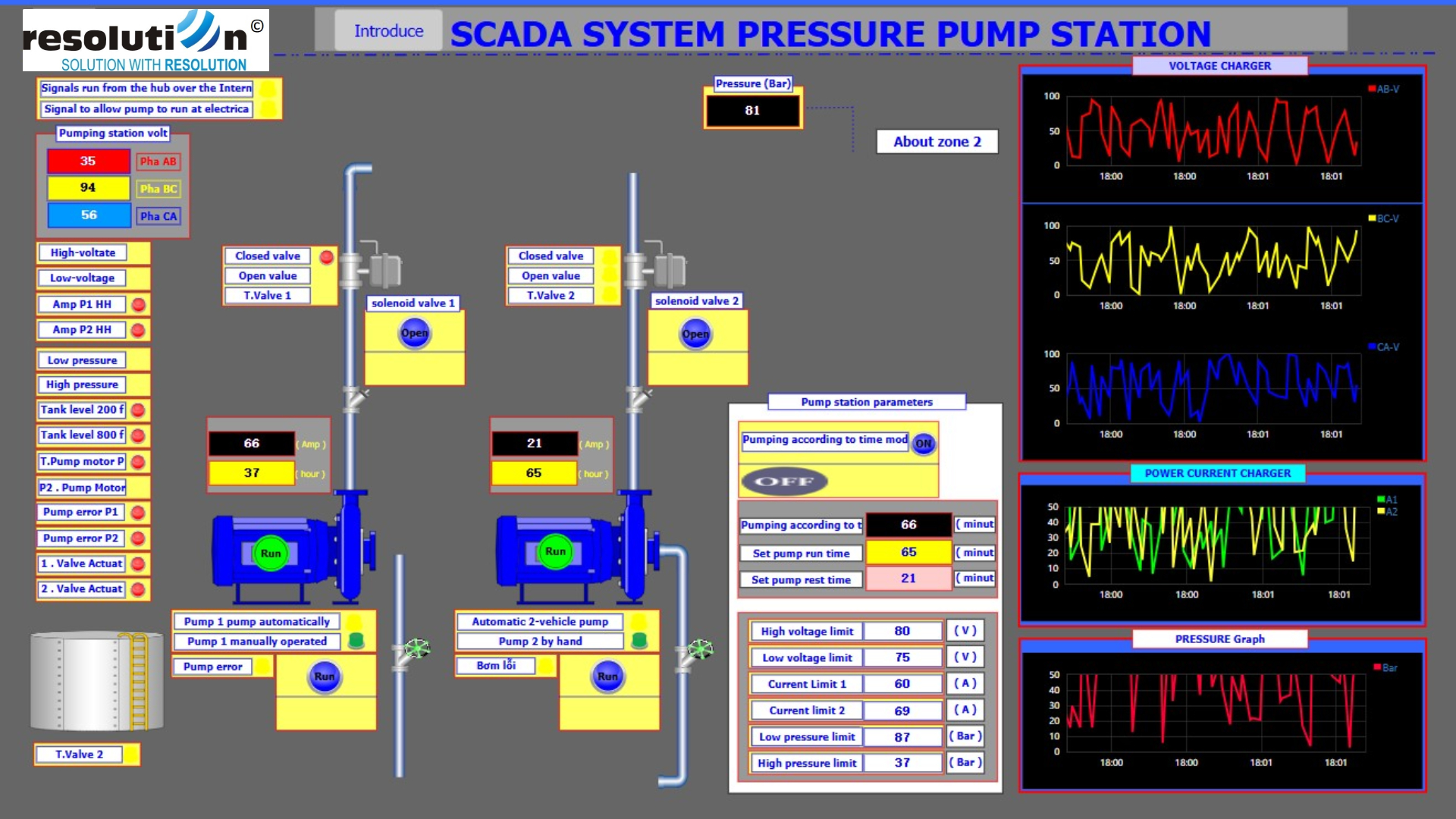 Scada Rio Panel Resolution - Industrial Automation Solutions | Control Panels & Servo ...